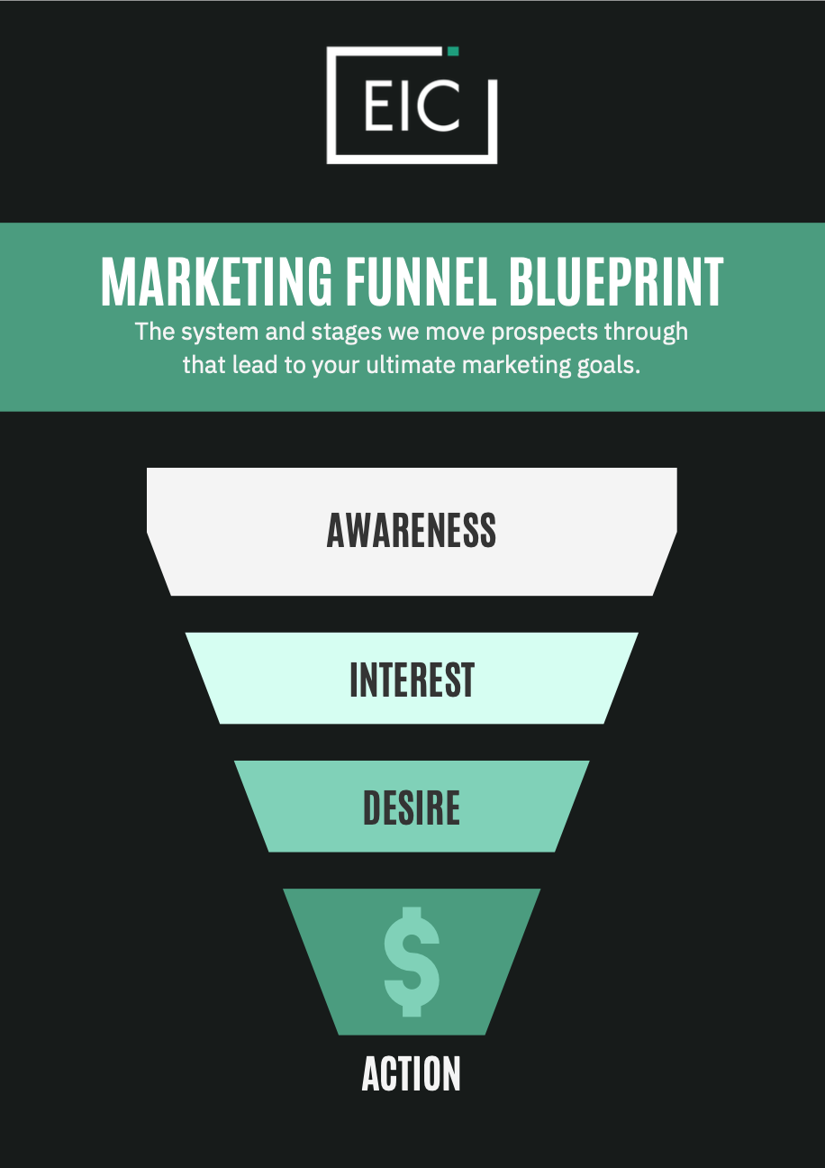 EIC Creative Funnel EIC Creative Funnel
