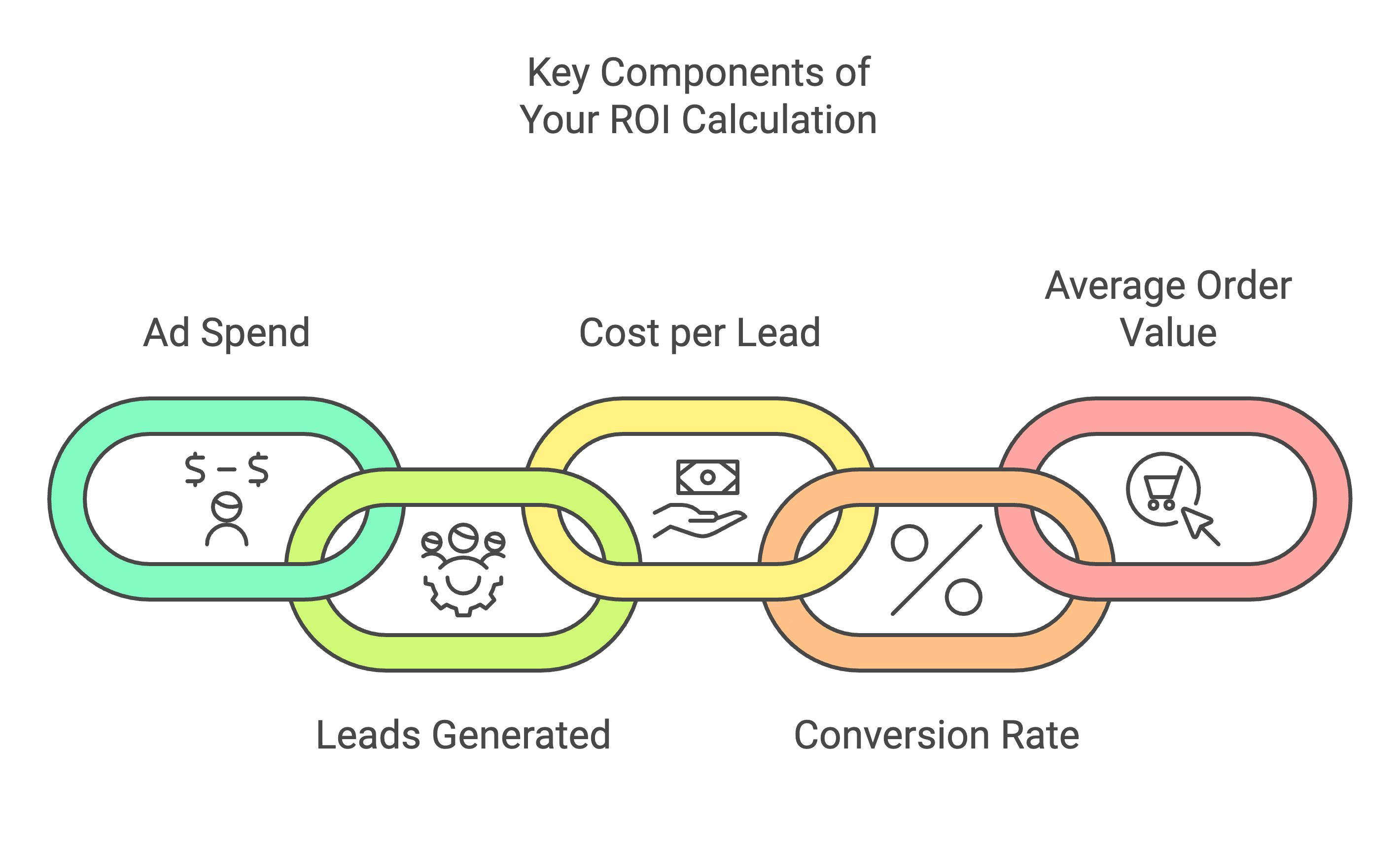 EIC Calculating Your ROI EIC Calculating Your ROI
