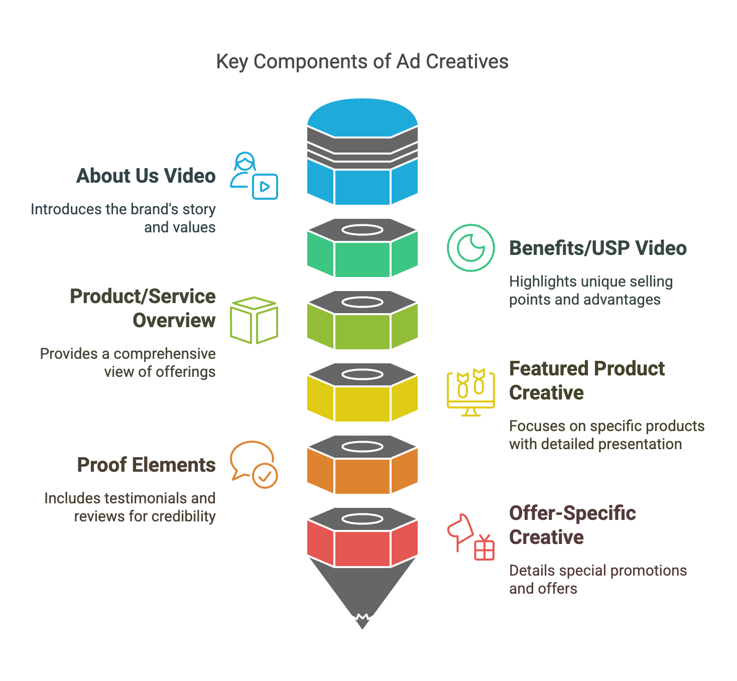 EIC Essential Advertising Creative EIC Essential Advertising Creative